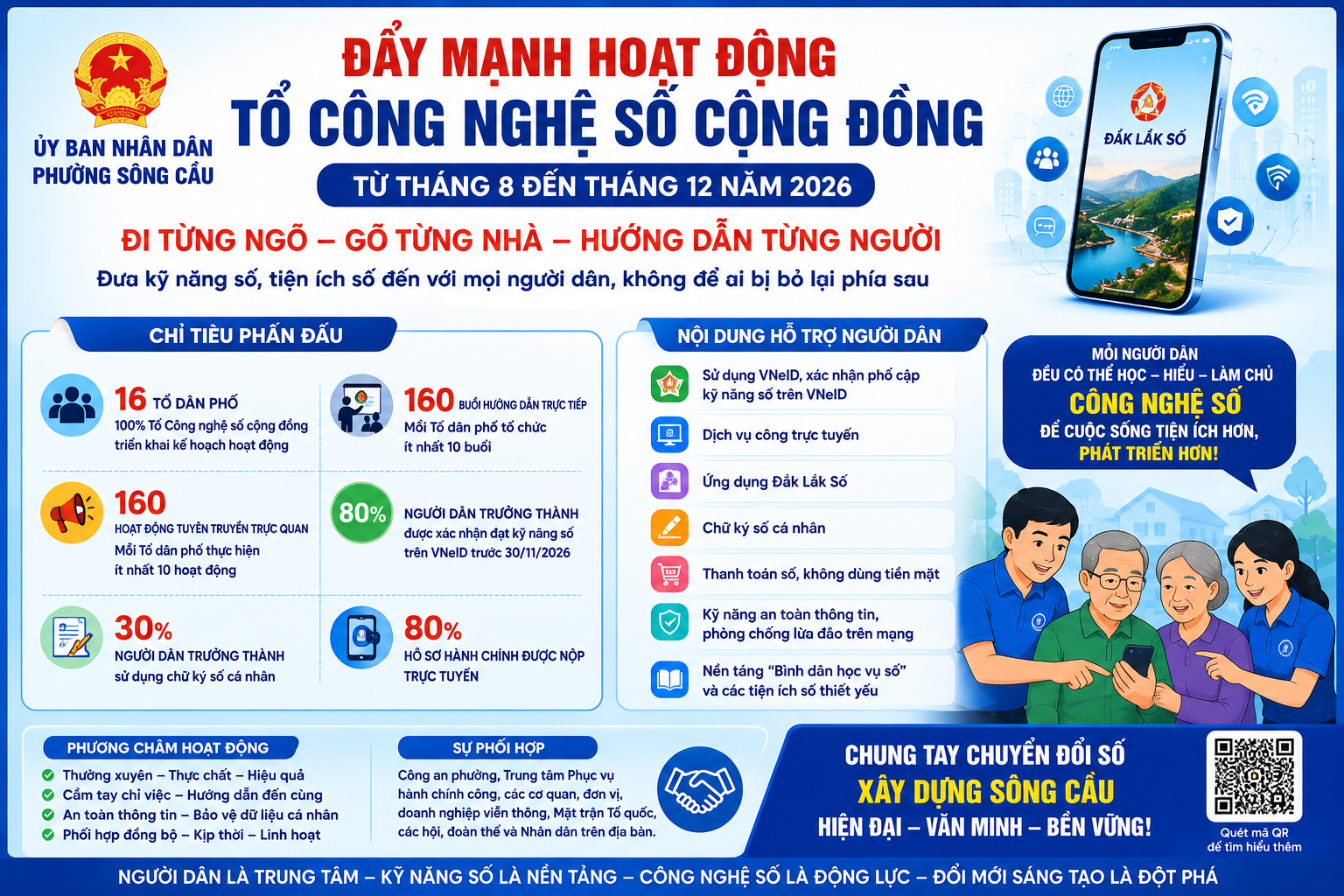Sông Cầu đẩy mạnh hoạt động các tổ công nghệ số cộng đồng, đưa kỹ năng số đến từng người dân
