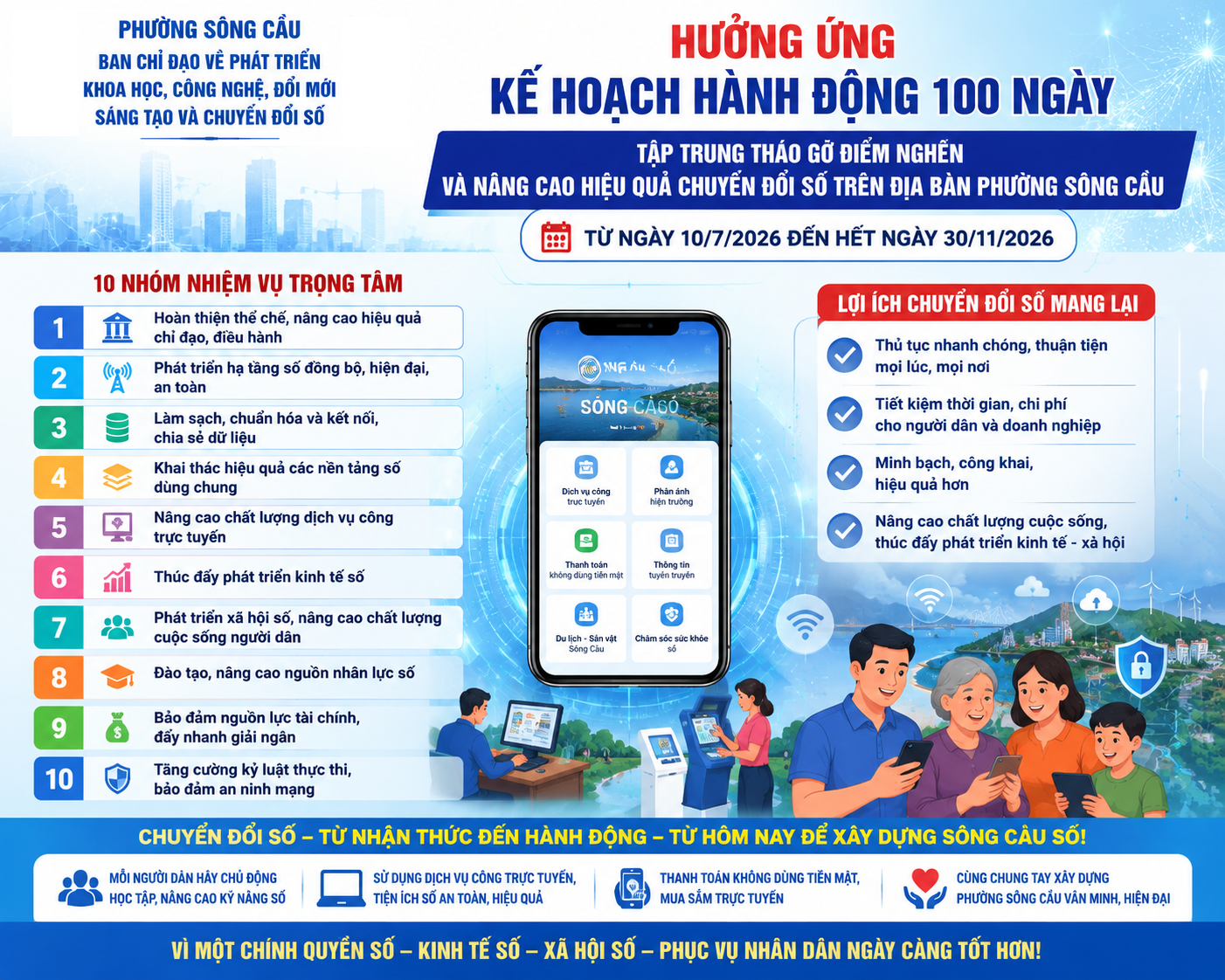 Phường Sông Cầu quyết tâm tháo gỡ điểm nghẽn, nâng cao hiệu quả chuyển đổi số trong 100 ngày